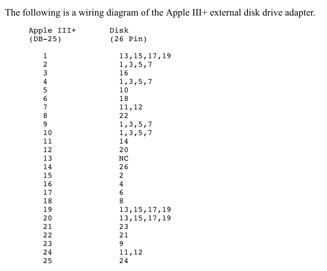 A diagram mapping pins from the Apple ///+ floppy connector to the Disk ][ connector